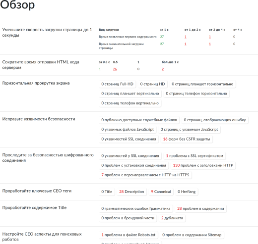 Инструмент полная проверка сайта