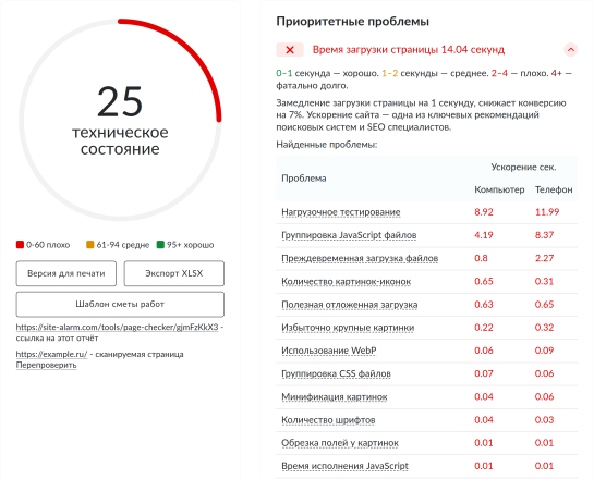 Причины замедления скорости загрузки страницы