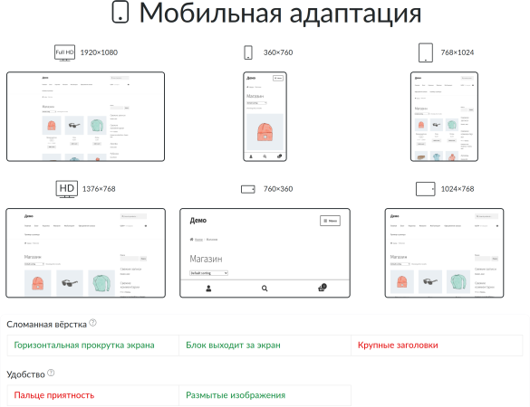 Проверка адаптивности вёрстки на 6 экранах